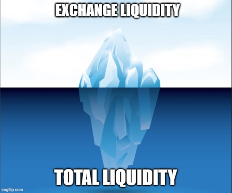 Measuring ETF Liquidity”